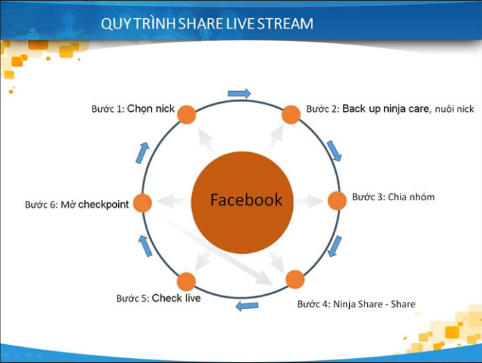 ho-tro-share-livestream-facebook