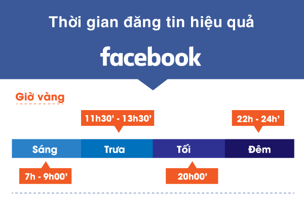 khung giờ đăng bài facebook nhanh chóng